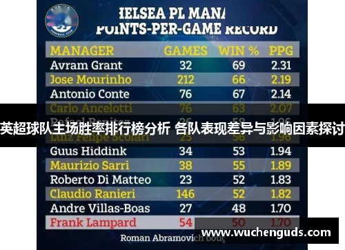 英超球队主场胜率排行榜分析 各队表现差异与影响因素探讨