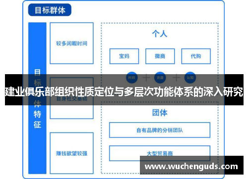 建业俱乐部组织性质定位与多层次功能体系的深入研究